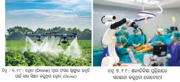 Class 8 Social Science Chapter 7 Notes Odia Medium ଉତ୍ପାଦନର କାରକ-9