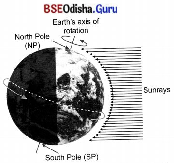 Earth, Moon, and the Sun Class 7 Extra Questions and Answers Science Chapter 12 1