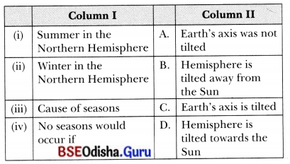 Earth, Moon, and the Sun Class 7 MCQ with Answers Science Chapter 12.5