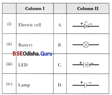 Electricity Circuits and Their Components Class 7 MCQ with Answers Science Chapter 3.11