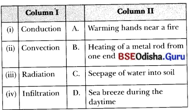 Heat Transfer in Nature Class 7 MCQ with Answers Science Chapter 7.1