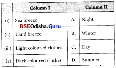 Heat Transfer in Nature Class 7 MCQ with Answers Science Chapter 7.2