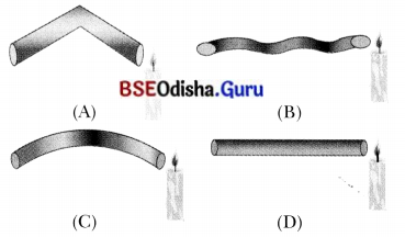 Light Shadows and Reflections 7 MCQ with Answers Science Chapter 11.1