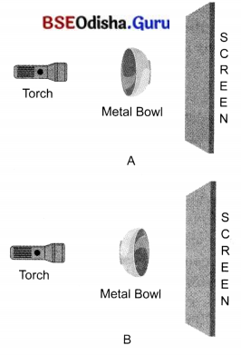 Light Shadows and Reflections Class 7 Extra Questions and Answers Science Chapter 11.3