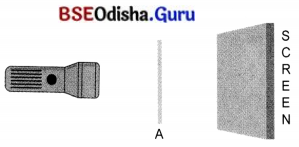 Light Shadows and Reflections Class 7 Extra Questions and Answers Science Chapter 11.5