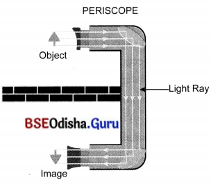 Light Shadows and Reflections Class 7 Extra Questions and Answers Science Chapter 11.8