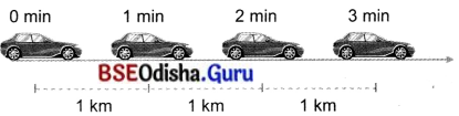 Measurement of Time and Motion Class 7 MCQ with Answers Science Chapter 8.6