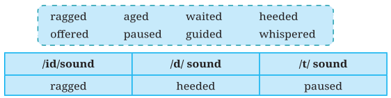 Somebody’s Mother Class 8 Question Answer English Jasmine Chapter 5.15