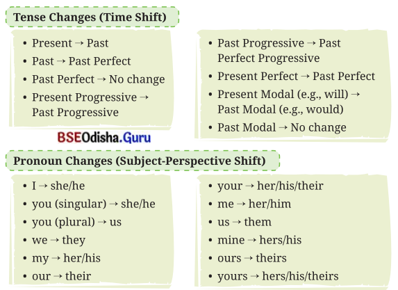 The Case of the Fifth Word Class 8 Question Answer English Jasmine Chapter 7.20