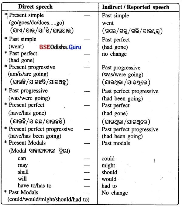 The Case of the Fifth Word Class 8 Question Answer English Jasmine Chapter 7.22