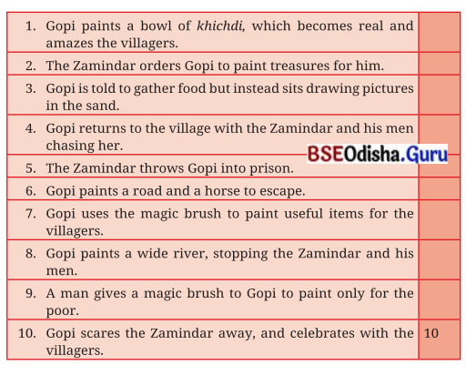 The Magic Brush of Dreams Class 8 Question Answer English Jasmine Chapter 8.13