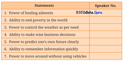 The Magic Brush of Dreams Class 8 Question Answer English Jasmine Chapter 8.21