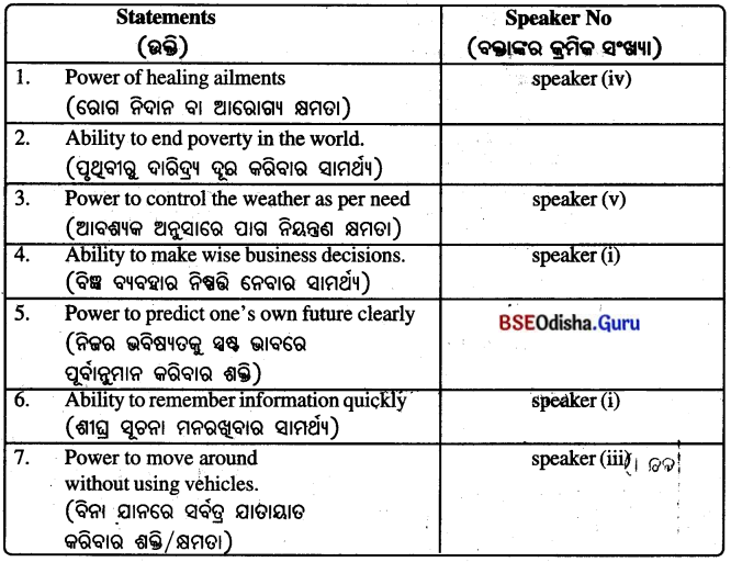 The Magic Brush of Dreams Class 8 Question Answer English Jasmine Chapter 8.22