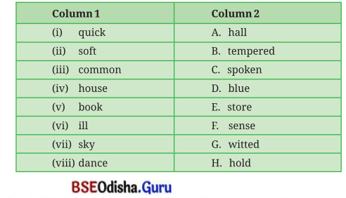 The Wit that Won Hearts Class 8 Question Answer English Jasmine Chapter 1.15