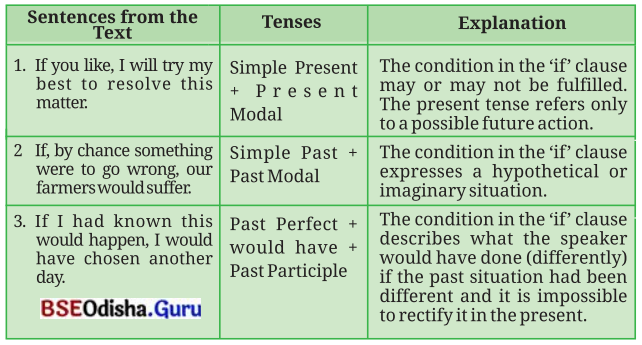 The Wit that Won Hearts Class 8 Question Answer English Jasmine Chapter 1.16