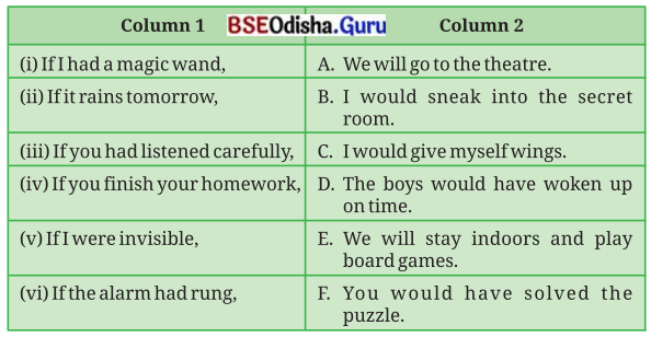 The Wit that Won Hearts Class 8 Question Answer English Jasmine Chapter 1.17