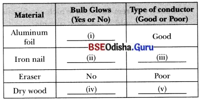 The World of Metals and Non-metals Class 7 MCQ with Answers Science Chapter 4.1