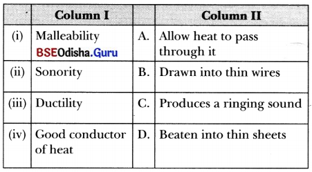The World of Metals and Non-metals Class 7 MCQ with Answers Science Chapter 4.3