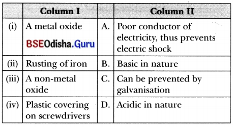 The World of Metals and Non-metals Class 7 MCQ with Answers Science Chapter 4.5