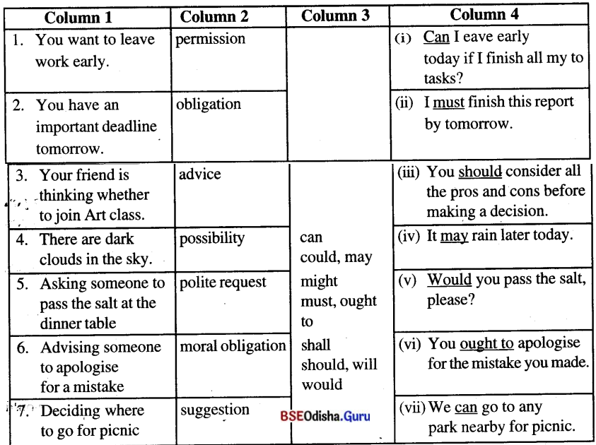 Three Days to See Class 7 Question Answer English Jasmine Chapter 3 13