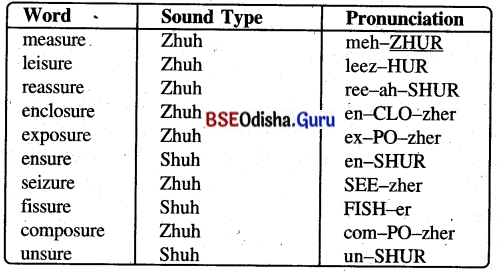 Verghese Kurien – I Too Had A Dream Class 8 Question Answer English Jasmine Chapter 6.15