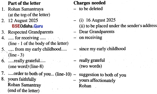 Verghese Kurien – I Too Had A Dream Class 8 Question Answer English Jasmine Chapter 6.16