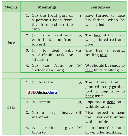 Wisdom Paves the Way Class 8 Question Answer English Jasmine Chapter 3.19