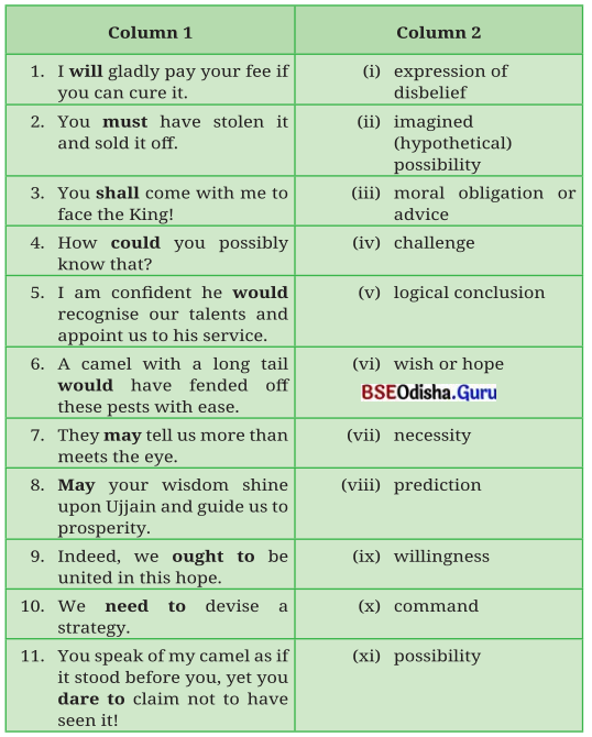 Wisdom Paves the Way Class 8 Question Answer English Jasmine Chapter 3.20