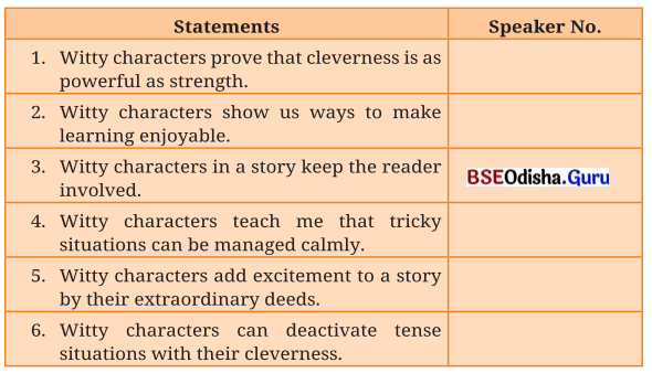 Wisdom Paves the Way Class 8 Question Answer English Jasmine Chapter 3.24